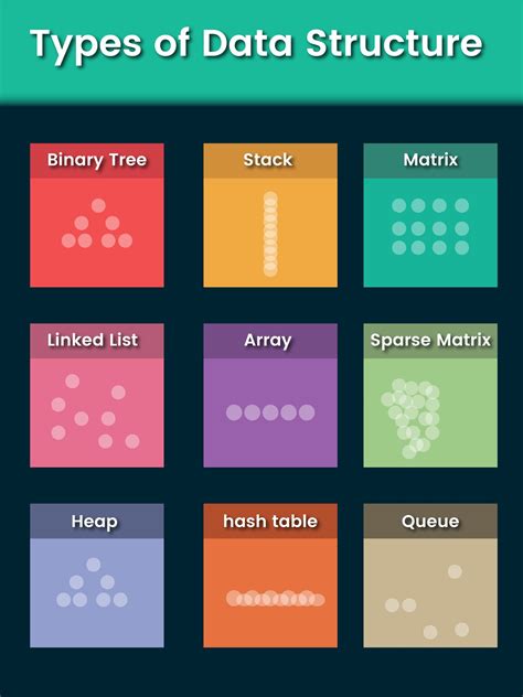 Image result for Different Data Structures