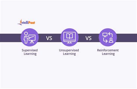 Differnec Between Supervised and Unsupervised Learning に対する画像結果