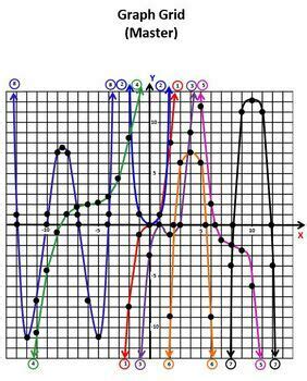 Image result for Quadratic Cubic Quartic Graphs
