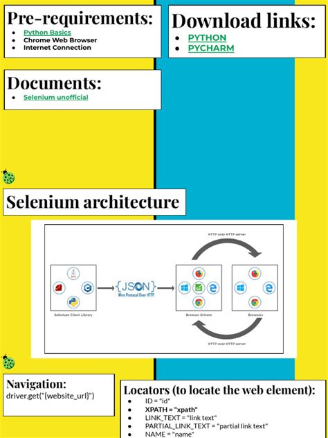Python Selenium Input File に対する画像結果