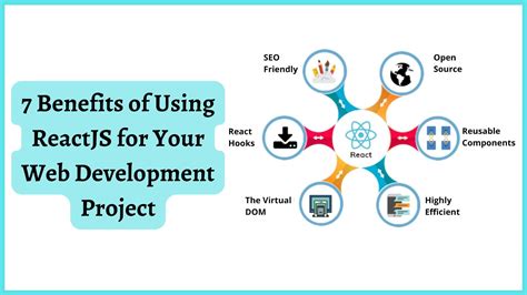 Image result for React in Web Development