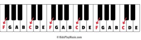 Piano Keyboard Printable Free に対する画像結果