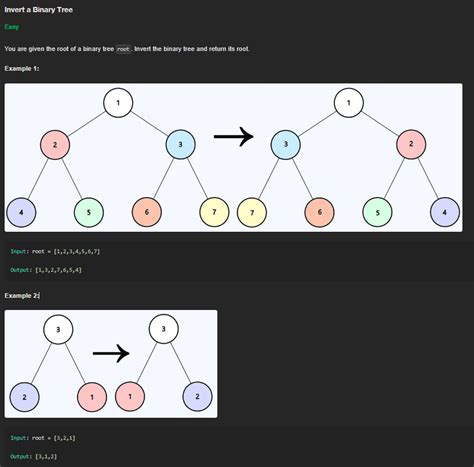 Image result for LeetCode Tree