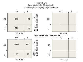 Afbeeldingsresultaten voor Open Area Model Multiplication