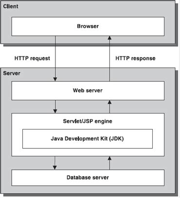 Image result for Parts of Java