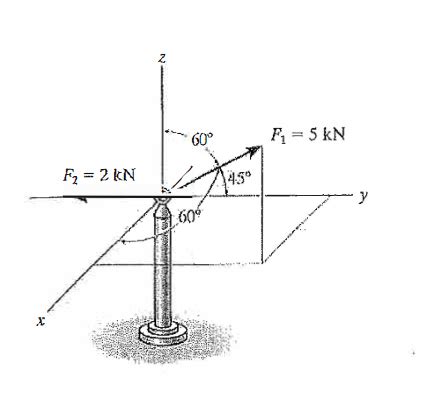 Cartesian Vector Form ਲਈ ਪ੍ਰਤੀਬਿੰਬ ਨਤੀਜਾ