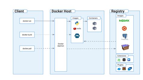 Creating and Executing Container Using Docker Was Completed Successful に対する画像結果