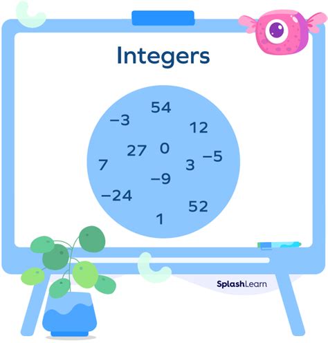 Image result for Real Life Examples of Integers
