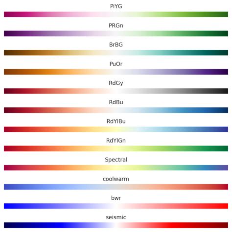 Afbeeldingsresultaten voor Color ES Python