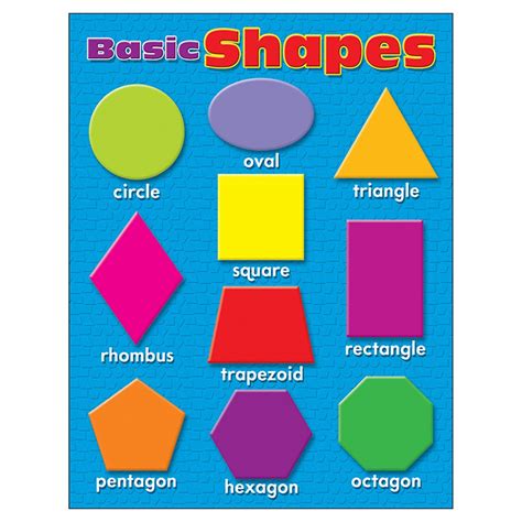 Image result for Basic Graph Shapes