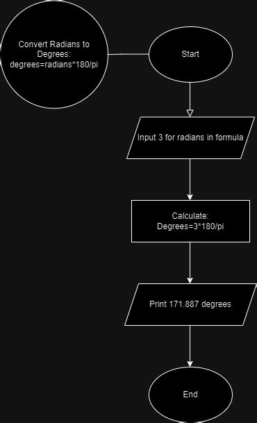 Python Decarotor Flowchart కోసం చిత్ర ఫలితం