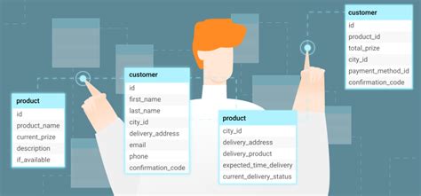 Creating a Database and Table Using SQL に対する画像結果