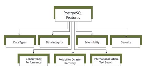 PostgreSQL System Requirements に対する画像結果