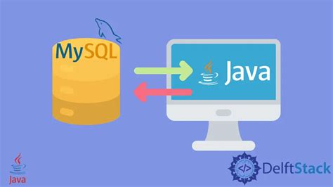 Image result for HTML SQL Java