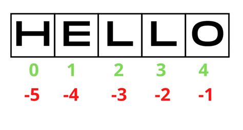 Image result for How to Use String in Python