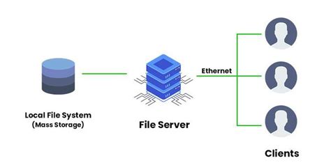 Toradh íomhá ar Explain File Path