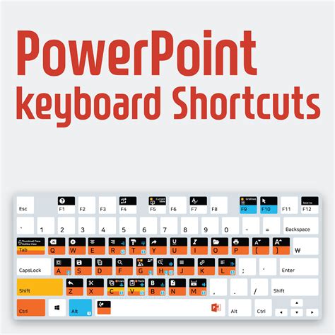 PowerPoint Shortcuts に対する画像結果
