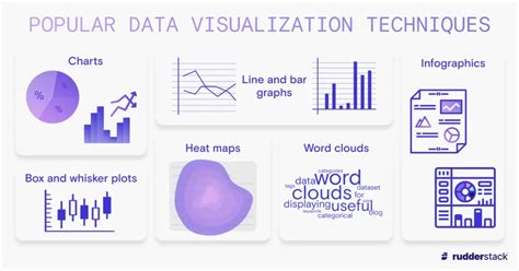 Image result for Data Visualization in Points and Lines