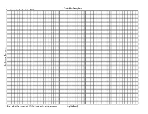 Toradh íomhá ar Bode Plot Graphing