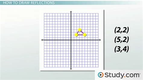 Image result for Reflection Rules Geometry Chart