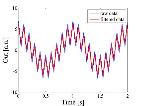 MATLAB Clean FFT に対する画像結果