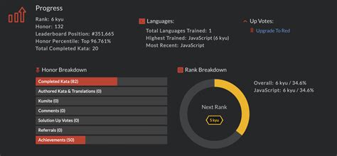 Image result for LeetCode Ranking System