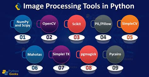 Image result for process python