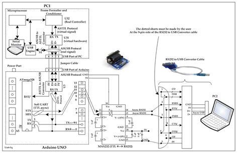 Image result for Arduino Communication with Printer