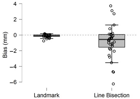 Image result for Map Bisection