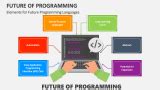 Future of Programming Language Introduction に対する画像結果