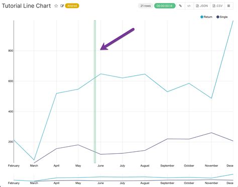Afbeeldingsresultaten voor Annotation Chart