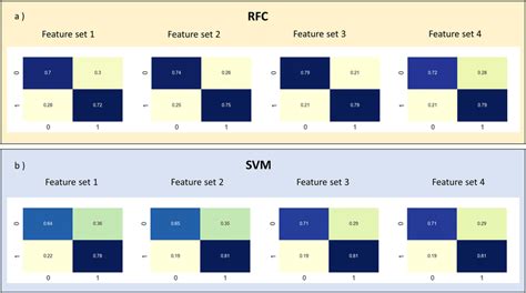 Image result for Confusion Matrix of a Binary Classification