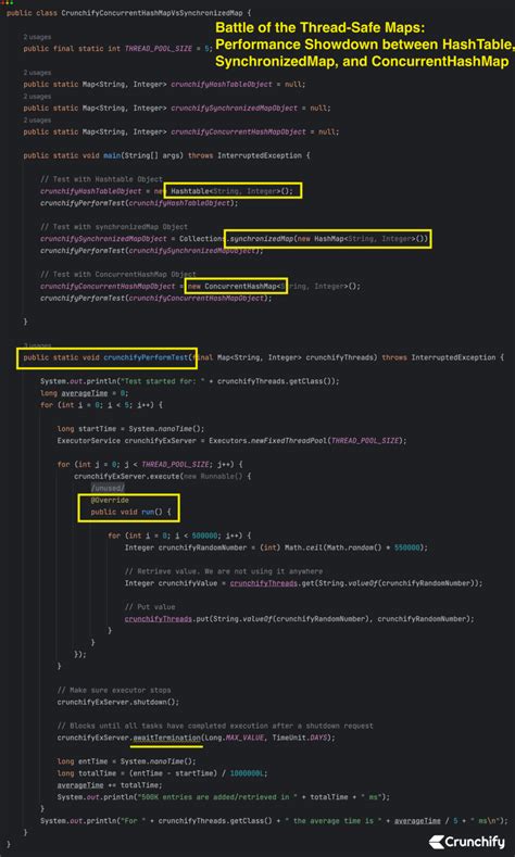 Image result for Difference Between ConcurrentHashMap and Synchronized HashMap