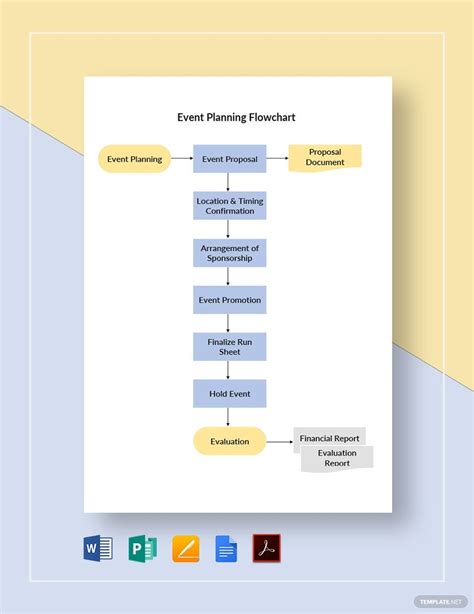 Image result for Event Flowchart