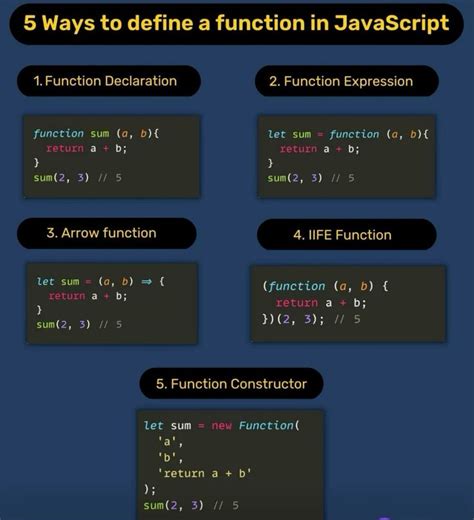 Image result for How to Define Function in JavaScript