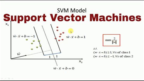 Image result for Support Vector Machine Sudocode