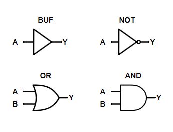 Boolean Math Symbols に対する画像結果