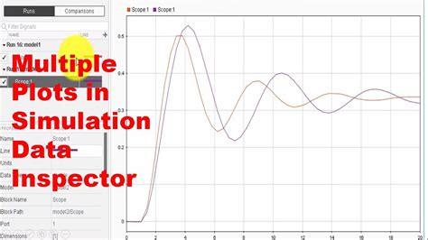 Image result for Matlab/Simulink Tutorial YouTube