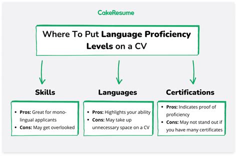 Image result for Language Proficiency Program Syllabus