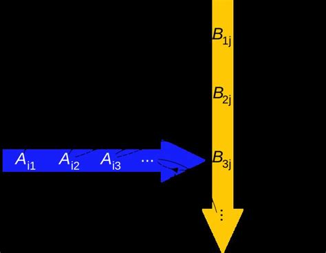 Image result for Multiply Axis Matrix