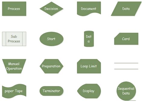 Accounting Flowchart Symbols | Edraw