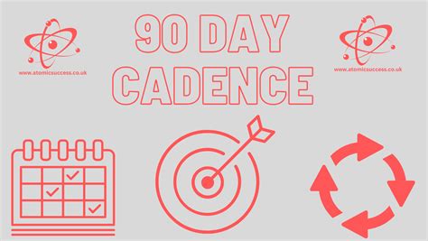90 Day Reporting Cadence Running Lean に対する画像結果