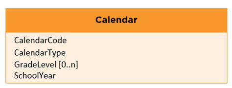 Toradh íomhá ar UML API Uses