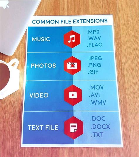 Image result for Common File Extensions
