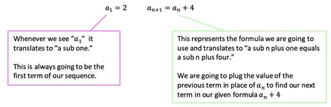 Image result for Recursive Equation Formula