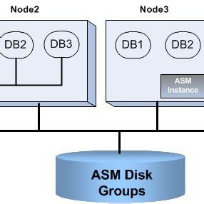 Image result for Oracle 12C How to Find Control File through ASM Views