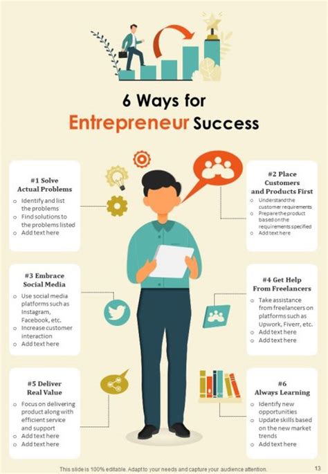 List Infographic Examples に対する画像結果