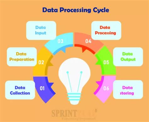 Computer Data Processing Cycle に対する画像結果