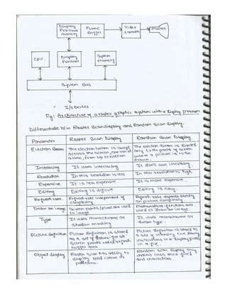 Computer Graphics Programming Notes に対する画像結果