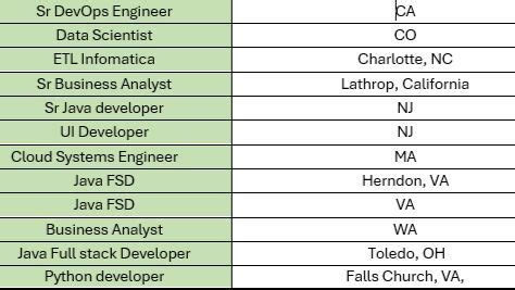 Image result for ServiceNow Developer to Data Scientist